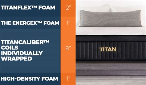 Titan Plus Luxe Hybrid Mattress Review 2024 .